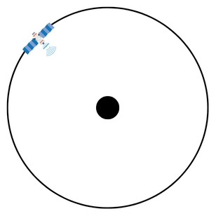 GEO orbit sketch