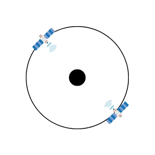MEO orbit sketch