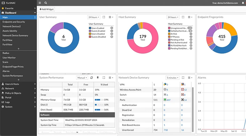 FortiNAC dashboard showing summary widgets for users, hosts, endpoint fingerprints, system performance, network devices and alarms.